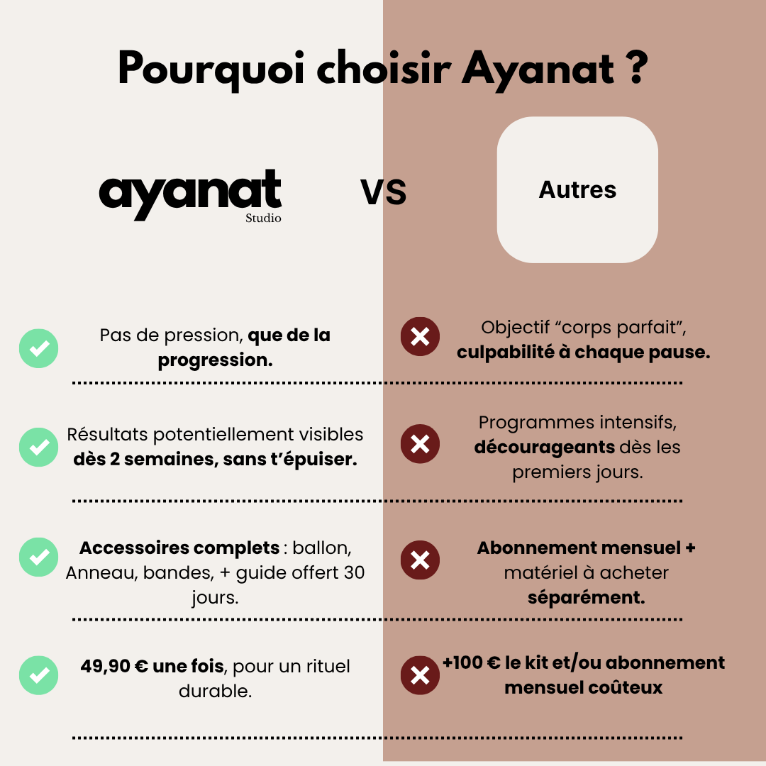 Kit Pilates Ayanat — Reconnexion